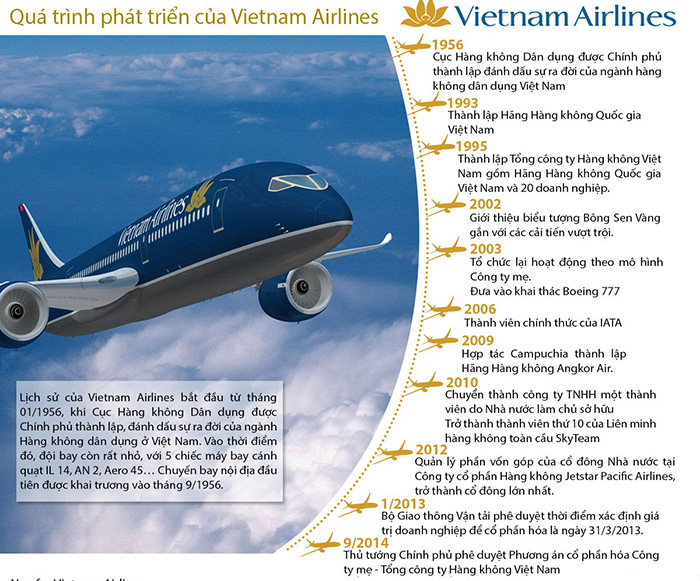 Chiến lược kinh doanh của Vietnam Airlines trong ngành hàng không